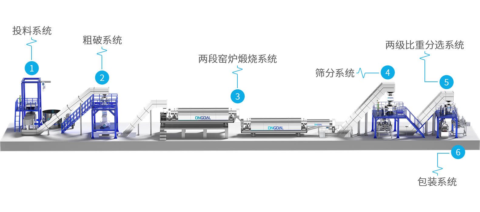 電芯極片破碎分選產線設計方案