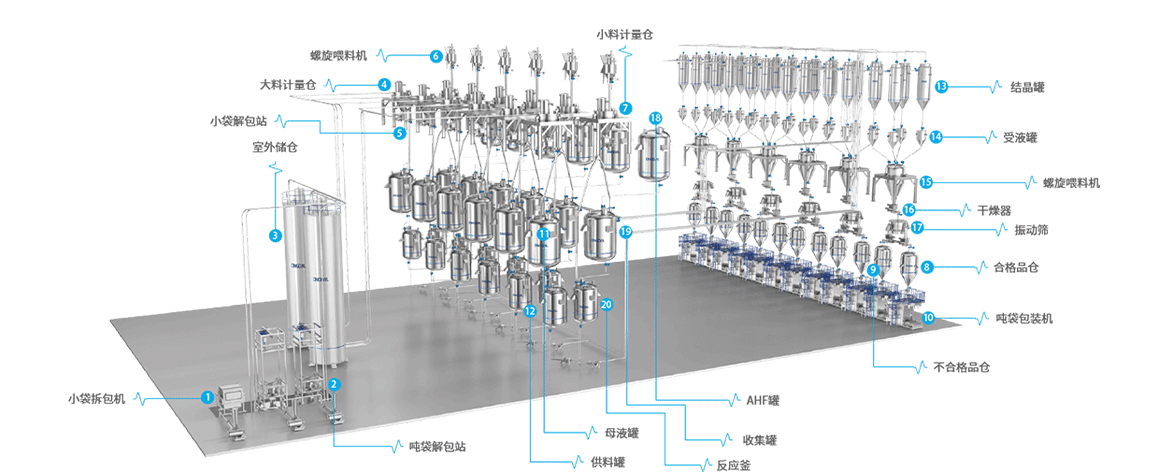 7.電解液制備一站式解決方案