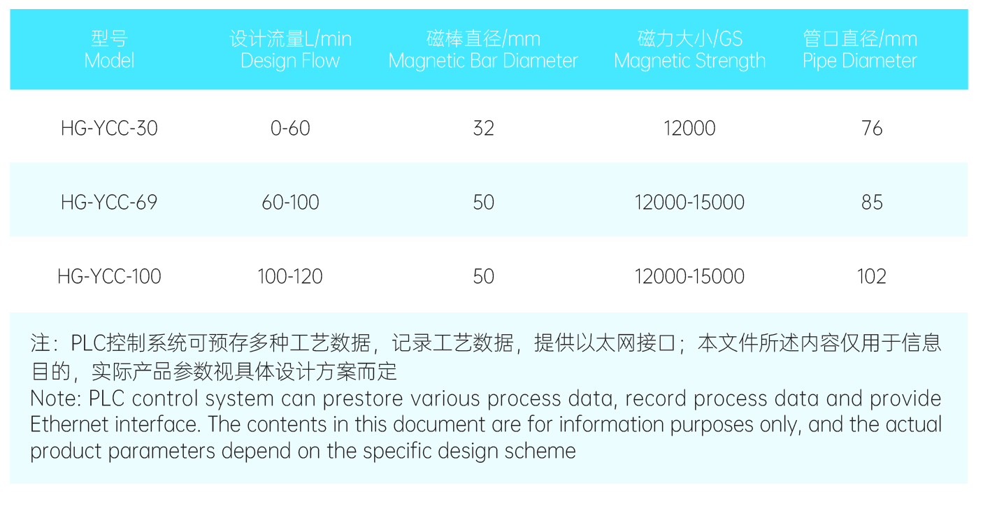 半自動除鐵器1