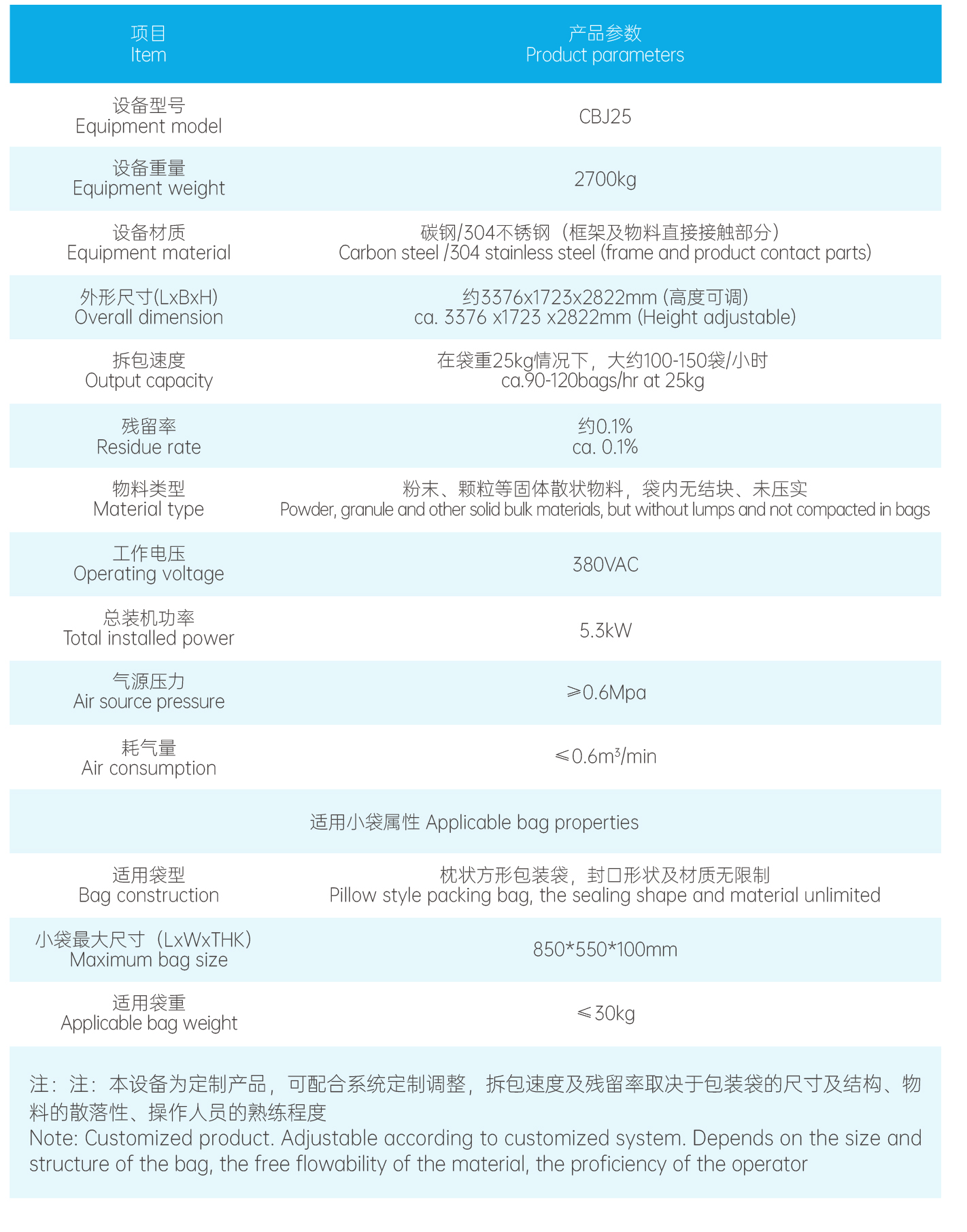 全自動小袋拆包機-1